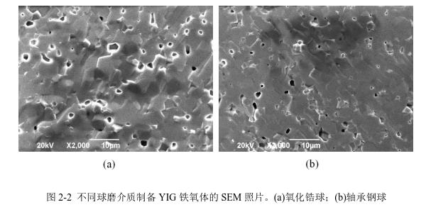 不同球磨介質制備YIG 鐵氧體的SEM 照片。(a)氧化鋯球；(b)軸承鋼球 