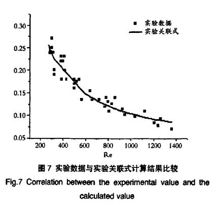 驗數(shù)據與實驗關聯(lián)式計算結果比較
